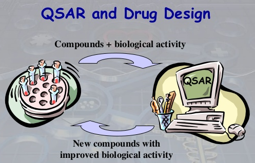 DRUG DESIGN-Quantitative Structure-Activity Relationships(QSAR)