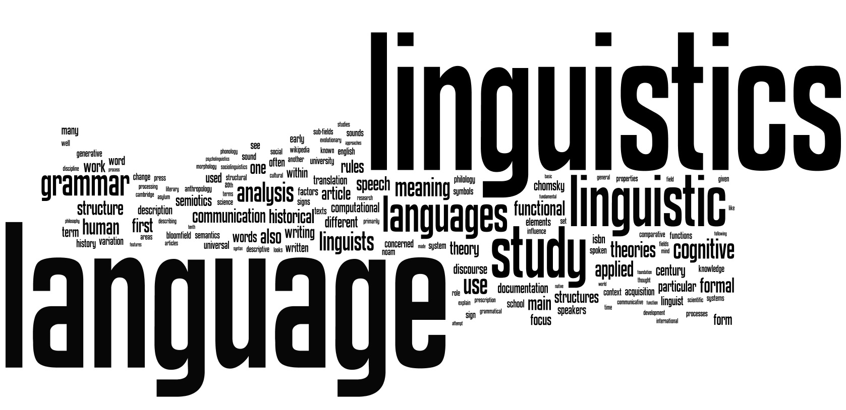  LANGUAGE AND LINGUISTICS (Module 1 & 2)