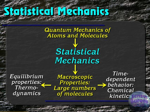 Thermodynamics and Statistical Mechanics 2020-21 PG SEM2