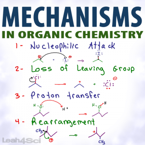 Organic Reaction Mechanism (PG Sem. 2)