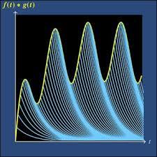 2022 Fourier Series, Laplace Transforms, Fourier Transforms, and Groups.